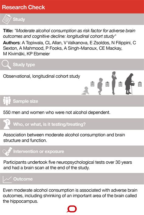 Research Check Can Even Moderate Drinking Cause Brain Damage