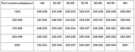 Блог Boardriders