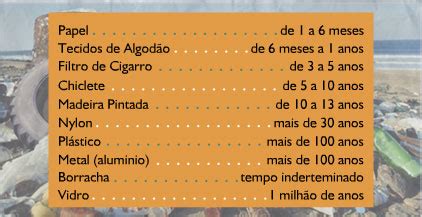 Tempo de decomposição - Coleta de Lixo
