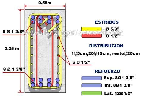 Proceso Constructivo De Una Viga De 27 M