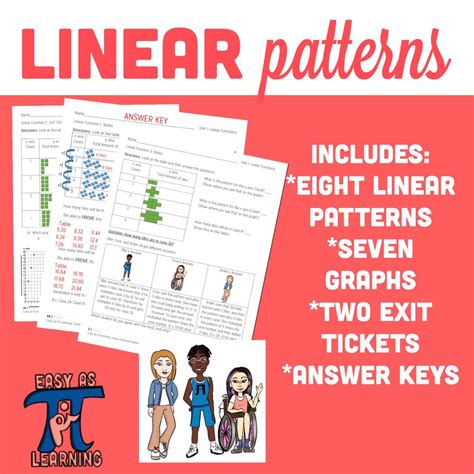 Linear Patterns (Discover Linear Equations) — EASY AS PI LEARNING ...