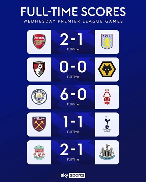 All The Final Scores In Tonights Premier League Games League Gaming