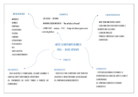 SOLUTION Mapa Mental Arte Contempor Nea Studypool