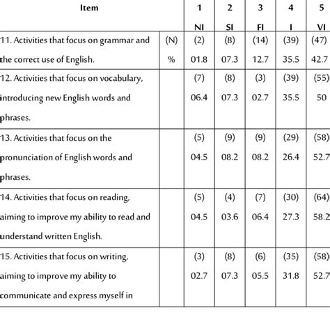 activities addressing  aspects  proficiency