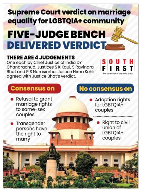 Supreme Court Says No Legal Sanction To Same Sex Marriage Or Civil Unions Leaves It To