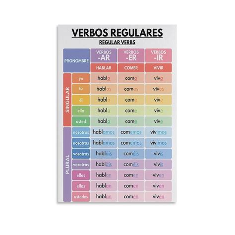 Conjugador De Verbos Inglês - 9
