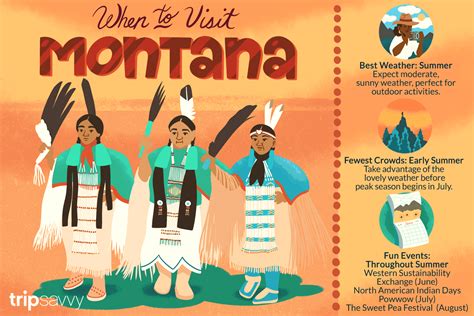 The Best Time To Visit Montana