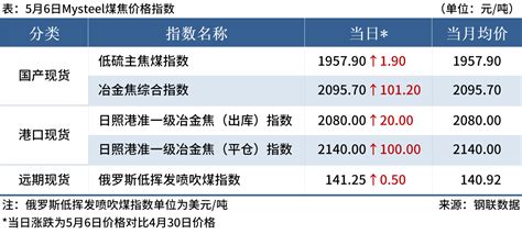 Mysteel早读：黑色期货夜盘飘红，深圳楼市限购再次放松 我的钢铁网