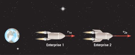 Solved The spaceship Enterprise 1 is moving directly away | Chegg.com