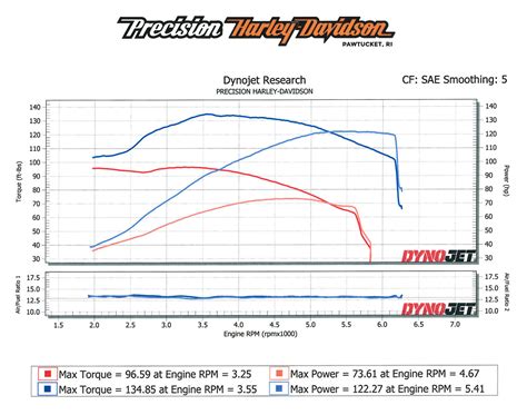 Is Dyno Tuning A Motorcycle Worth It | Reviewmotors.co