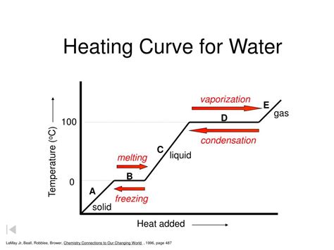 PPT - Heating Curve for Water PowerPoint Presentation, free download - ID:6790523