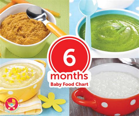 6 Months Baby Food Chart - with Detailed Delicious Indian Recipes