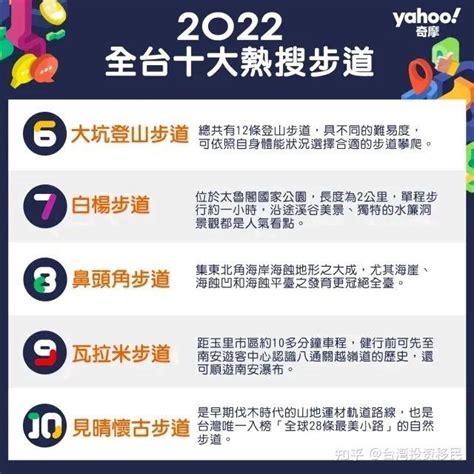 Yahoo公布2022台湾十大必去景点十大绝美步道排行榜 知乎