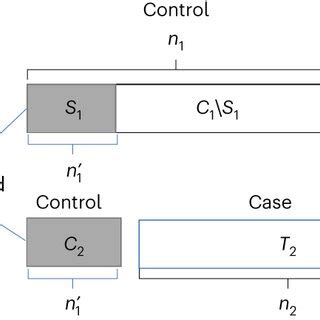 Illustration of the study design C1 denotes the set of n1 control ...