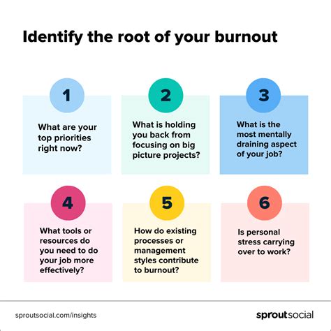 Talking To Your Boss About Burnout How To Say Youre Overwhelmed