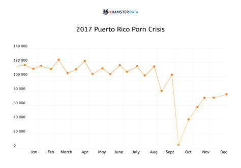 The Puerto Rico Porn Crisis