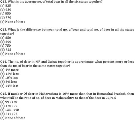 Ibps Rrb Prelims Quantitative Aptitude Mini Mock Data Interpretation