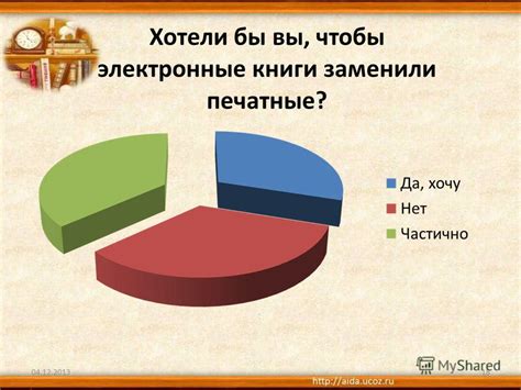 Презентация на тему: "«Электронное» чтение или шелест страниц ...