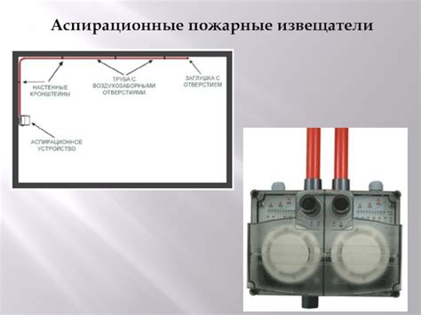 Пожарный аспирационный извещатель: устройство и преимущество