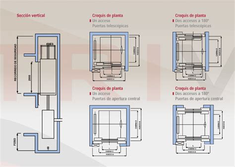 Ascensor Montacargas Dimensiones Medidas De Cajones De