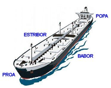 Definici N Partes Y Estructura Del Buque Ingeniero Marino