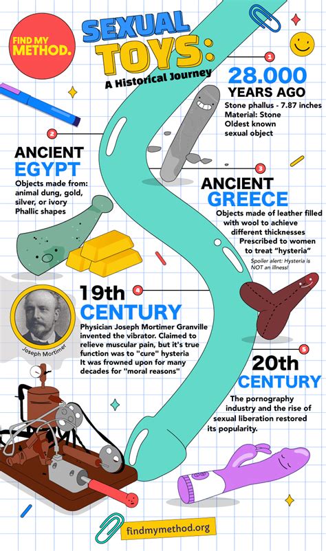 Briefly Exploring The History Of Sex Toys Find My Method