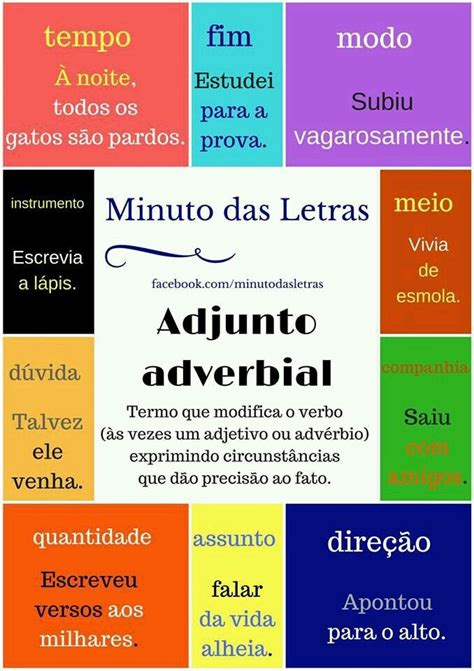 Tipos De Adjuntos Adverbiais - Adjunto Adverbial | Aula de português, Português gramática, Português ...