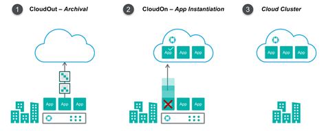 Rubrik Accelerating Your Cloud Data Management Strategy