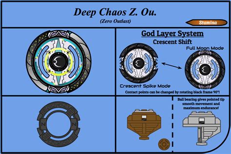 J's Beyblade Burst concepts