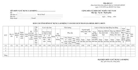 Mẫu D02 LT Báo Báo Cáo Tình Hình Sử Dụng Lao động Và Danh Sách Tham