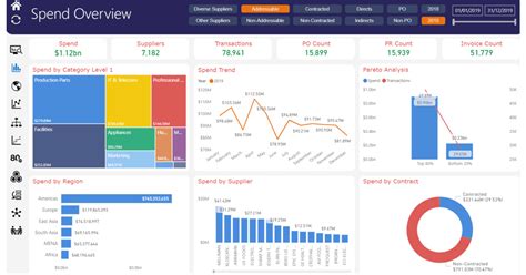 What Is Spend Management Why And How It Is Implemented