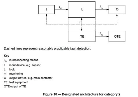 Interlock Architectures – Pt. 3: Category 2