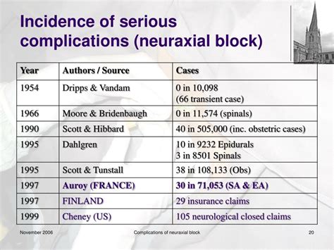 PPT - Complications of neuraxial block PowerPoint Presentation, free download - ID:4575364