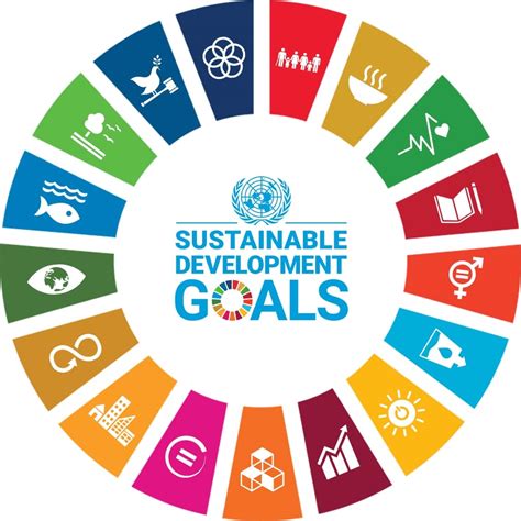bhglobal sustainability unsdg bh global corporation