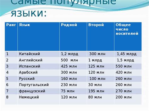 Языки мира