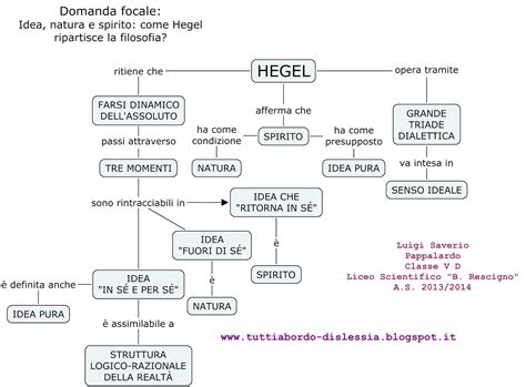 Tutti A Bordo Dislessia Filosofia Hegel Mappe Concettuali