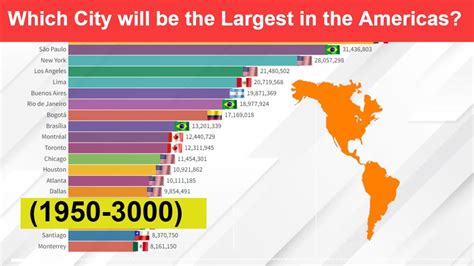 Which City Will Be The Largest In The Americas 1950 3000 Most Populated Cities In Americas