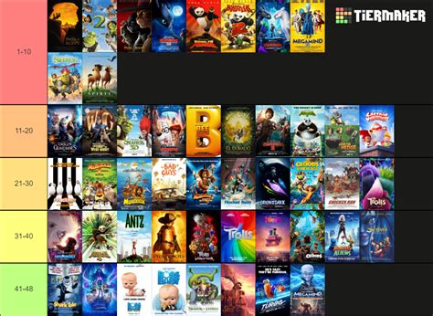 All Dreamworks Animation Films 1998 2024 Tier List Community