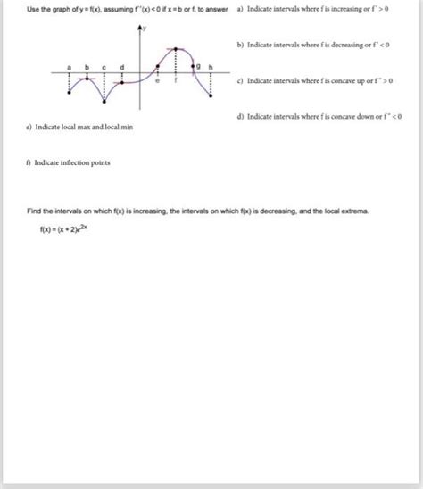 Solved Use The Graph Of Y F X Assuming F′′ X