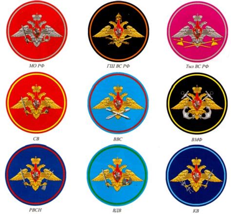 Знаки различия Армии РФ