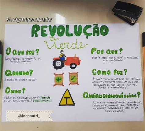 Revolucao Pernambucana Mapa Mental