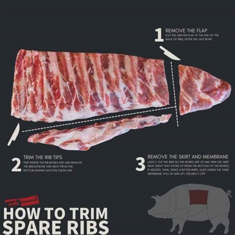 How To Trim Spare Ribs Step By Step Guide Girl Carnivore