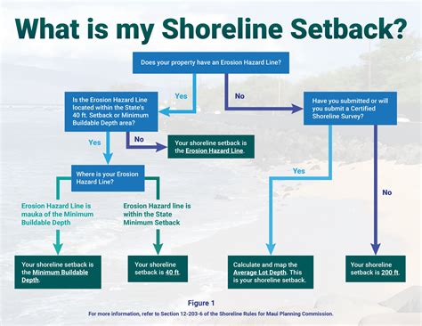 New houses for sale on Maui rules spark a heated debate 29