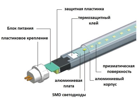 Как заменить люминесцентные лампы на светодиодные: схема переделки ...