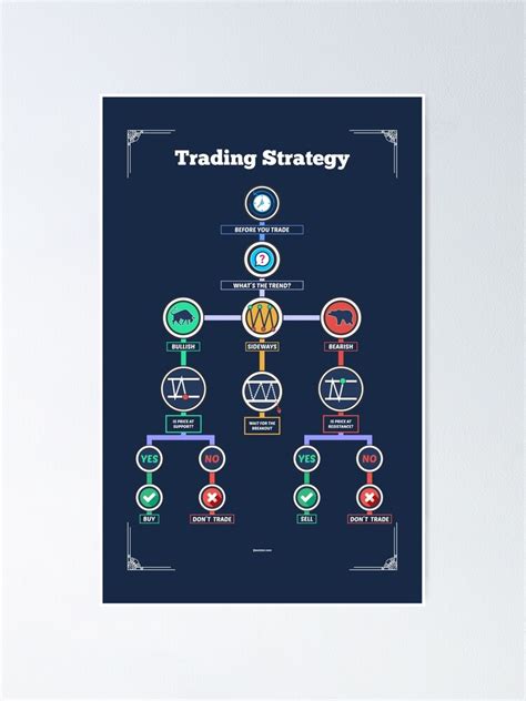 Trading Strategy To Improve Your Operations As A Trader Poster For