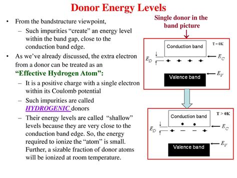 Impurities Defects Continued More On Shallow Donors Acceptors