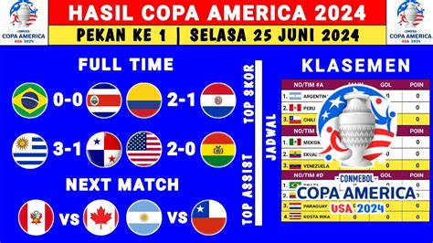 Hasil Copa America 2024 Hari Ini BRASIL VS KOSTA RIKA Klasemen Copa