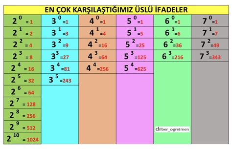 Matematiksel Semboller Posteri Artofit