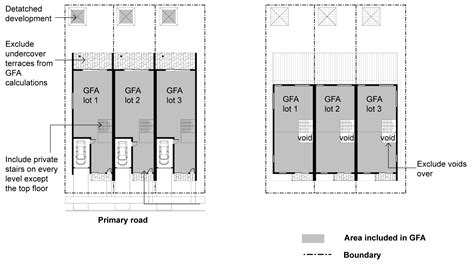 Gross Floor Area Definition Nsw Viewfloor Co