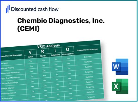 Chembio Diagnostics Inc Cemi Vrio Analysis 10 2024 Updated Dcf Fm